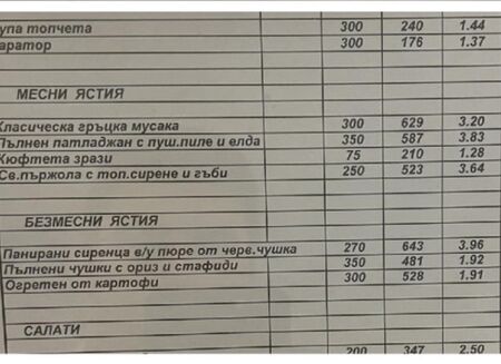 За 6,11 лв. народен избраник може да хапне първо, второ