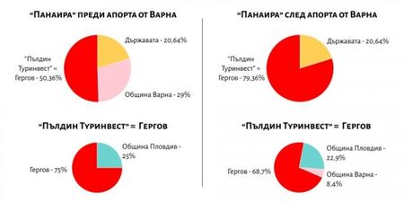 Пловдивски съветници избягаха от работа в услуга на Георги Гергов