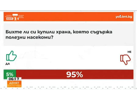 Диви ганьовци – 95% от българите отказват да ядат полезни насекоми