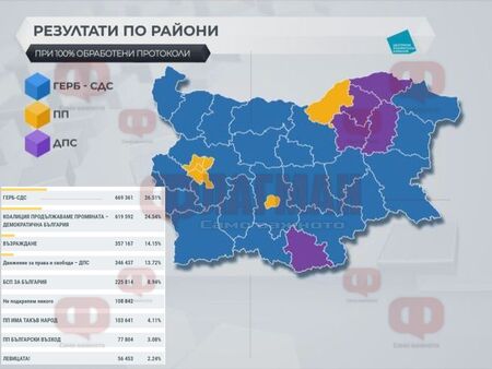 Победители в 5 многомандатни избирателни района са ДПС ГЕРБ СДС спечелиха