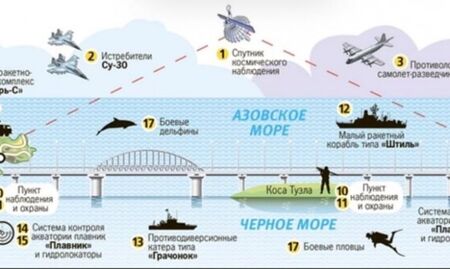 Пригожин се активира, показа на Шойгу как щял да бъде спасен Кримския мост