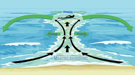 На Илинден морето се обръща, вижте как да се пазите от мъртвото вълнение