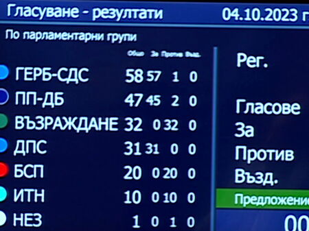 Трима депутати от мнозинството "против" споразумението с протестиращите енергетици