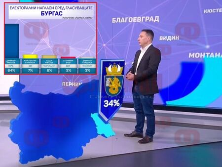 Очевидно гражданите на Бургас харесват настоящия кмет и не виждат