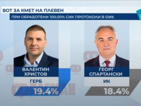  Инфарктни избори в Разград, където кандидатът на ДПС губи второто
