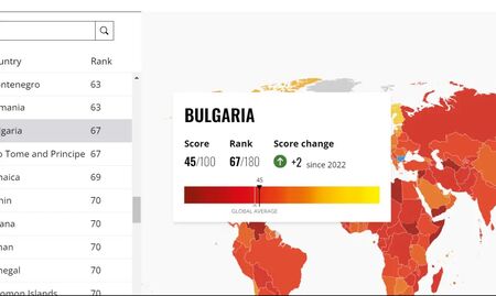 "Трансперънси интернешънъл" ни нареди на 67-мо място от 180 държави по усещане за корупция