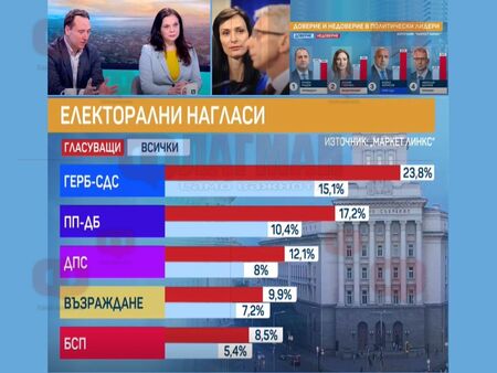 Ще се разберат ли партиите от „сглобката“ кой да е външен министър след ротацията?