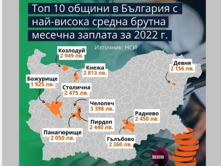 Ето топ 10 на общините с най-високи заплати. Класацията ще ви изненада