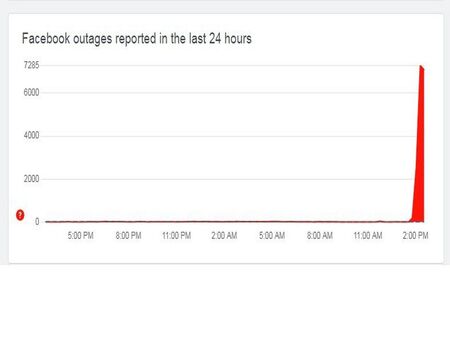 Фейсбук се срина в целия свят
