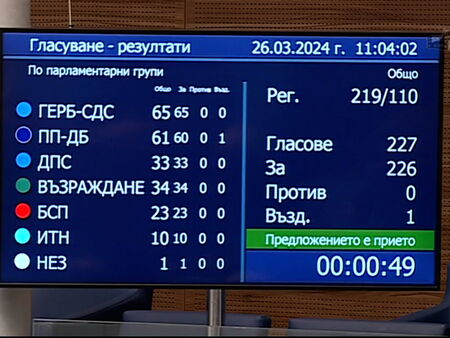 НС сложи край на процедурата по първия мандат за правителство, рулетката се завърта към ПП-ДБ