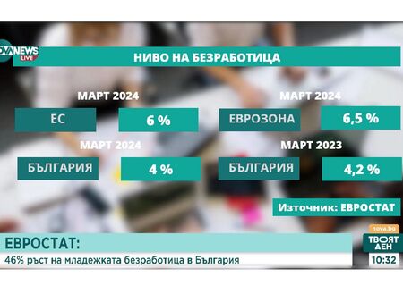 Лидерът на БСП-Бургас Живко Господинов: Няма да подкрепим Бюджет 2019 заради липса на прозрачност