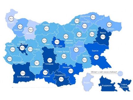 Очакваната продължителност на живота варира от 70,3 години в област Видин до 75,4 години в областите София и Кърджали. Бургас е над средното ниво