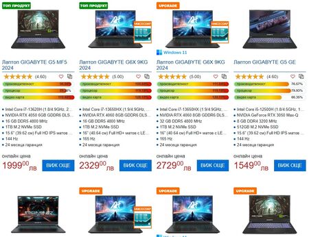 GIGABYTE: Новото поколение лаптопи – гейминг, AI и бъдещето на мобилната мощ