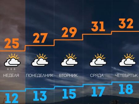 Извънредно! Петролен бос е застрелян в София