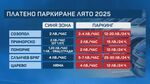 Къде по морето има синя зона и колко струва престоят там