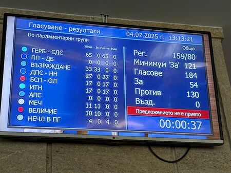 Кабинетът "Желязков" оцеля