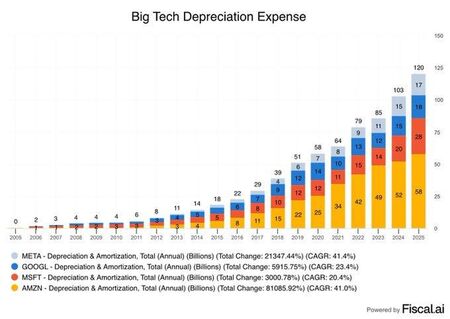 Скритият балон в Big Tech: завишени ли са оценките с 14 трилиона долара?