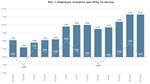 Месечната инфлация у нас през август спада до 0,1%