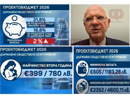 Синдикатите и бизнеса единни срещу Бюджет 2026, враждебен бил към хората на труда