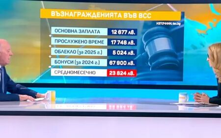 Представител на ВСС отрича заплатите да са по 20 000 лв., но не казва колко са