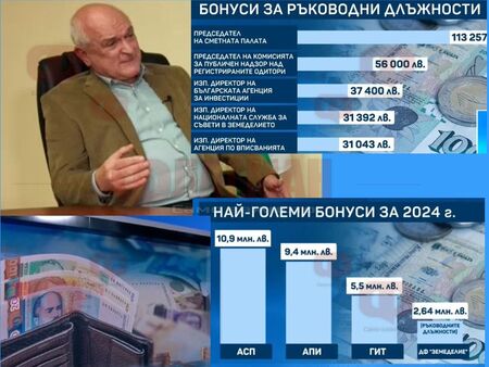Главчев и Кожарева си поделили 113 257 лева, тлъсти бонус радват и колегите им от държавната хранилка