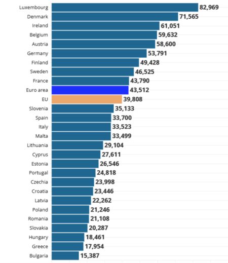 Защо България остава на дъното по заплати в Европа, въпреки икономическия растеж