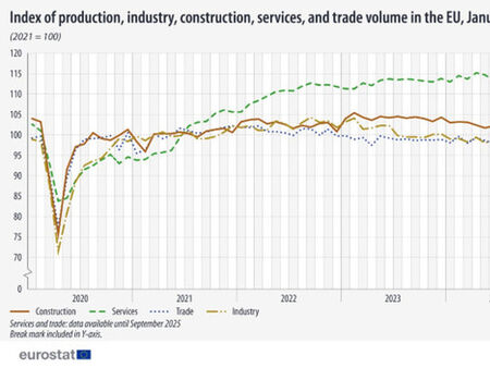 Статистика: Европа най-сетне се възстановява от пандемията COVID-19