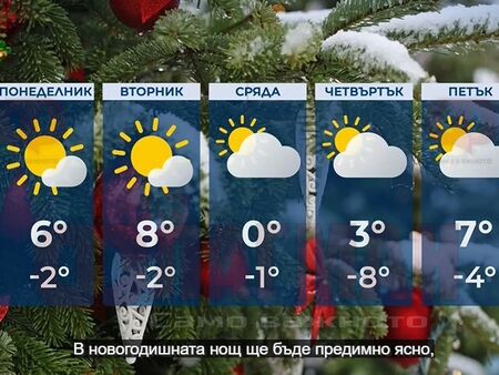 Спокойна и ясна новогодишна нощ: слаб сняг само в планините и Североизточна България