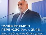 Формацията с лидер Бойко Борисов събира 21,4 процента от вота на анкетираните