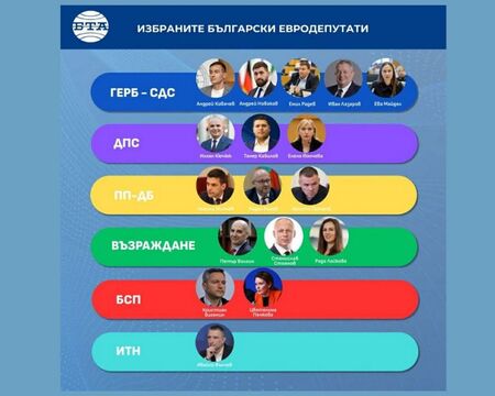 На тези политици им е през… за изборите напролет