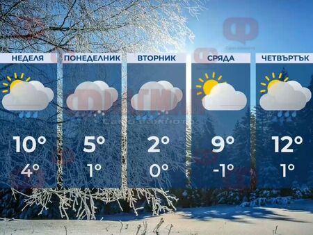 Рязка промяна във времето: студ, сняг и дъжд удрят страната от понеделник