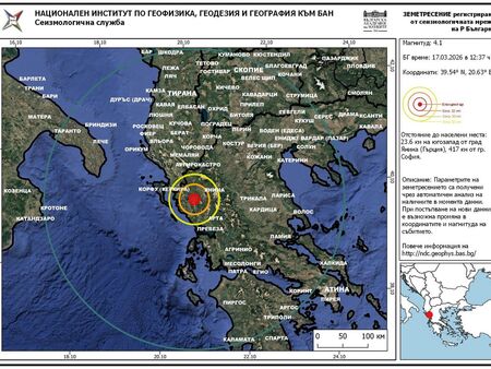 Земетресение близо до България, усетено е и у нас