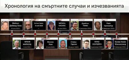 Странна смърт покосява учени свързани с НАСА