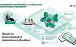 МЗ създава електронен регистър на онкоболните