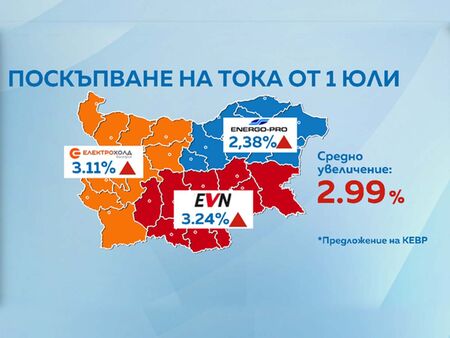 Нова секира: Токът и парното поскъпват от 1 юли, КЕВР обяви новите цени