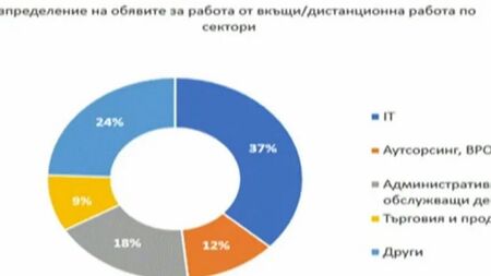 Предлагането на работа у нас намалява, бизнесът наема все по-предпазливо