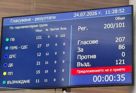 ГЕРБ: В бюджета за 2026 г. не са предвидени средства за Националната детска болница