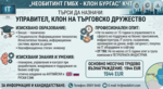 "Необитинт ГмбХ - клон Бургас" търси да назначи управител