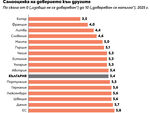 Румънците са най-доверчиви в ЕС, българите остават под средното ниво