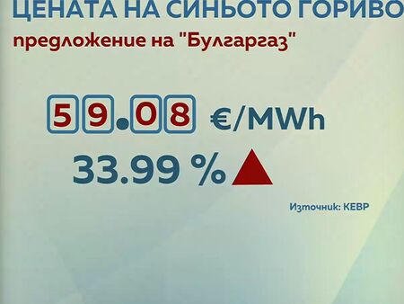 Ценови шок преди зимата! „Булгаргаз“ поиска 34% по-скъп природен газ от ноември