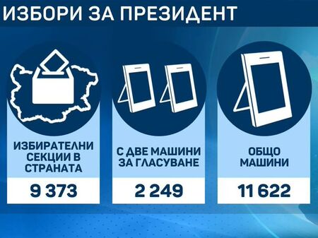 46 001 млади българи пред урните за първи път! ЦИК следи за проблеми с вота